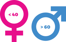 women